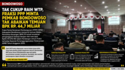Tak Cukup Raih WTP, Fraksi PPP Minta Pemkab Bondowoso Tidak Abaikan Temuan BPK Rp. 44,7Miliar