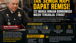Tak Semua Napi Dapat Remisi! 122 Warga Binaan Bondowoso Masih Terganjal Syarat