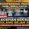 Terbongkar! Pelecehan Seksual Berulang Sejak 2023, Korban Dibungkam dengan Ancaman Video
