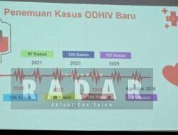 65 Kasus HIV Baru Tercatat di Bondowoso, Penularan Seksual Masih Mendominasi